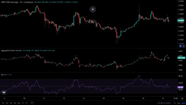 XRP/USD Average