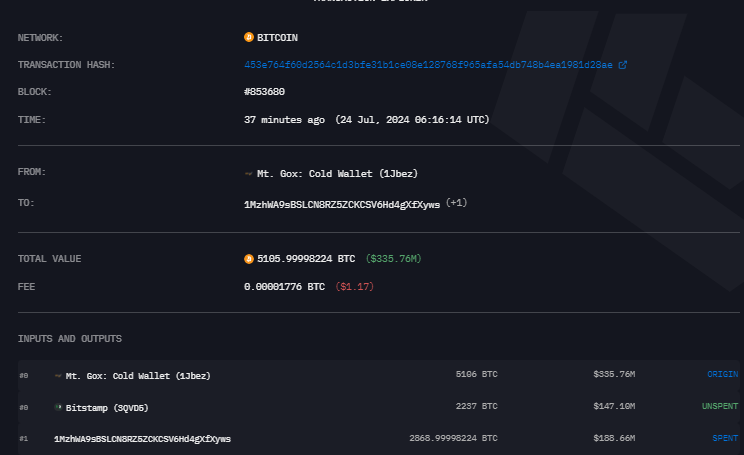 Data depicting the Mt. Gox transaction sending out around 5,106 BTC. Source Arkham Intelligence