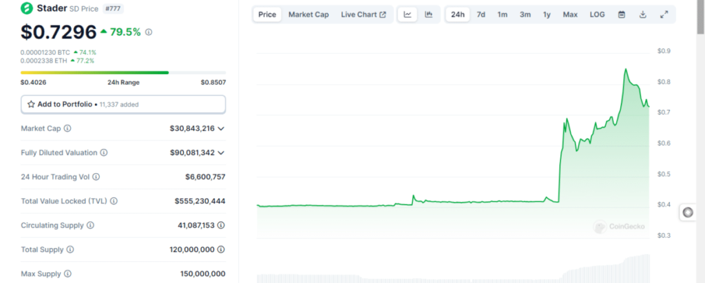 Coinbase Adds Stader (SD) To Listing Plans, Token Jumps 100% (2)