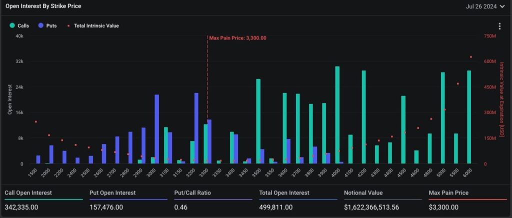 Ethereum Options Data - Coinscreed Latest Bitcoin and Crypto Updates