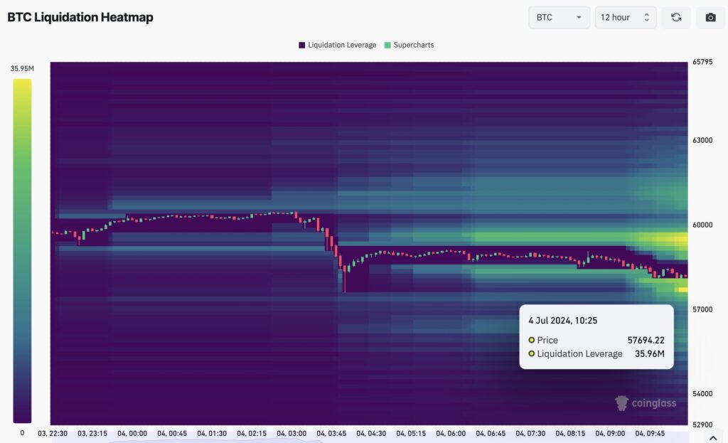 Bitcoin Whales Shift $3B BTC, More Drop Ahead? (3)