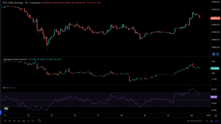 Germany Sells 400 BTC on Major Exchanges Amid Transfer Activity (3)