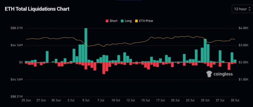 Justin Sun Suggests Significant Ethereum Selloff Amid ETF Outflow (2)