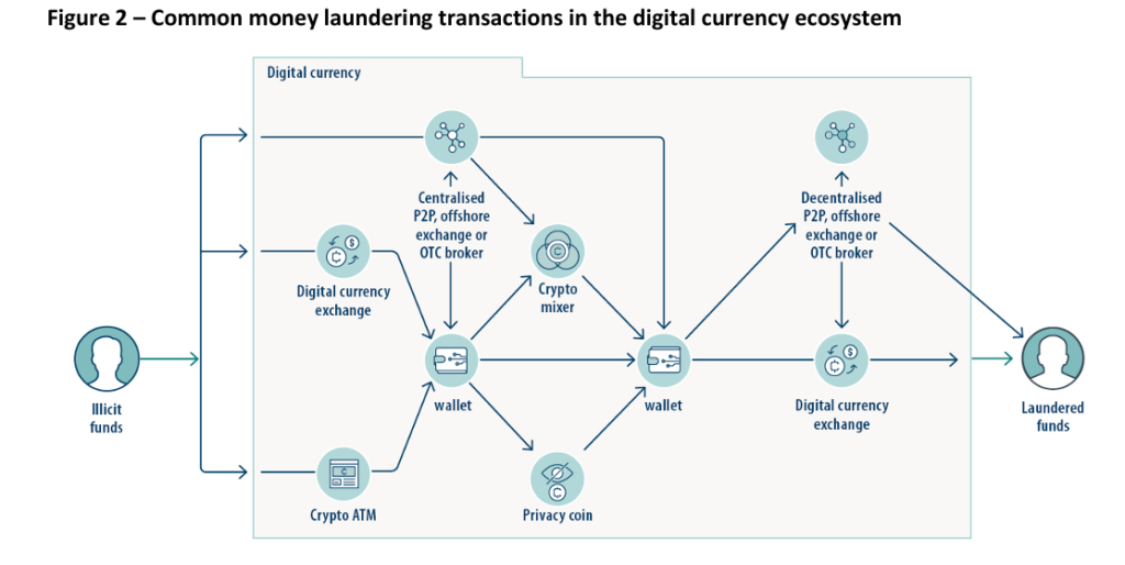 afa9df5c 6b82 4e31 b8d7 781e0ba4f300 1 - Coinscreed Latest Bitcoin and Crypto Updates