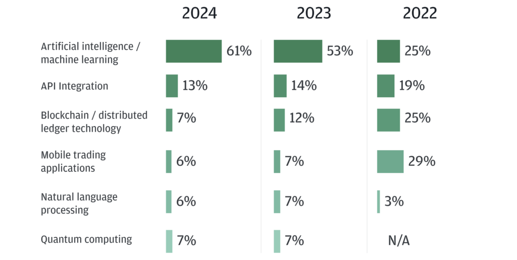 JPMorgan Chase Introduces Analyst-Focused Generative AI (2)