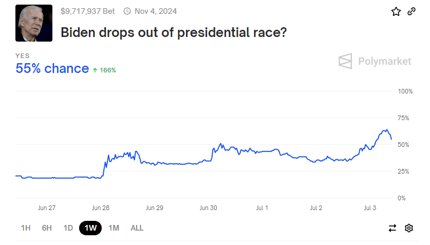 biden - Coinscreed Latest Bitcoin and Crypto Updates