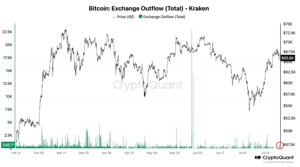 Bitstamp Begins Mt. Gox Creditor Repayments (3)