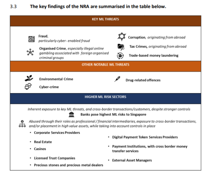 Key findings of the MLNRA in the AML landscape. Source: Ministry of Finance, Singapore