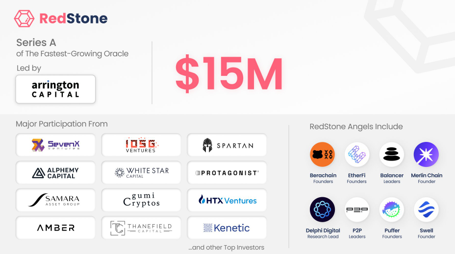 Investors in the RedStone funding round. Source: RedStone Oracle