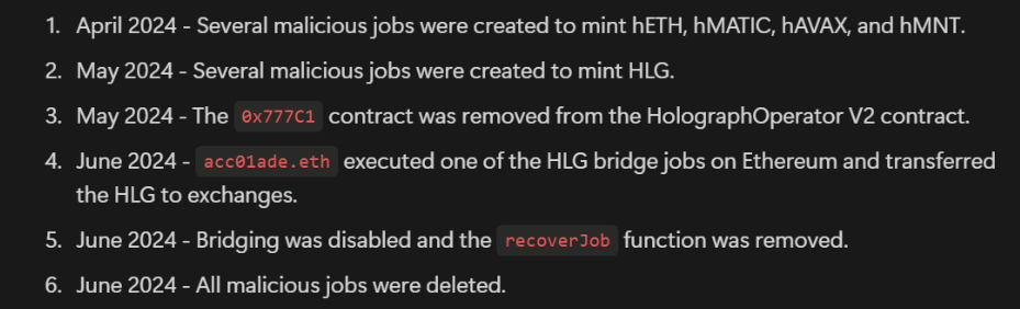 Breakdown of the hacker’s activity on Holograph protocol. Source: Halborn