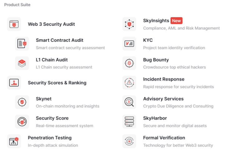 CertiK’s existing suite of product offerings. Source: CertiK