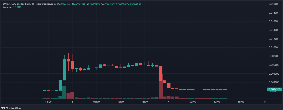 SMASH/SOL, 1-day chart. Source: Dexscreener