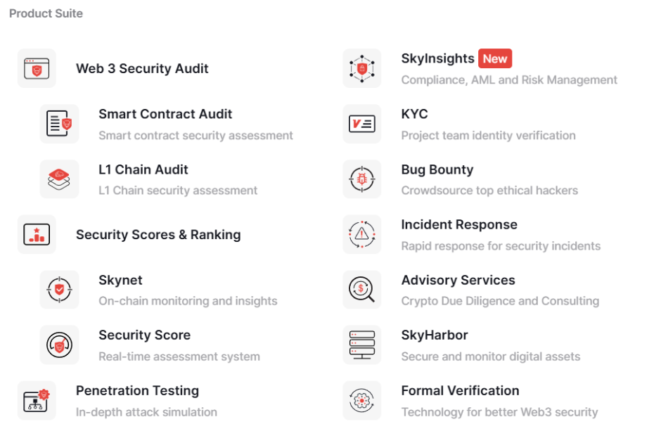 CertiK’s existing suite of product offerings. Source: CertiK