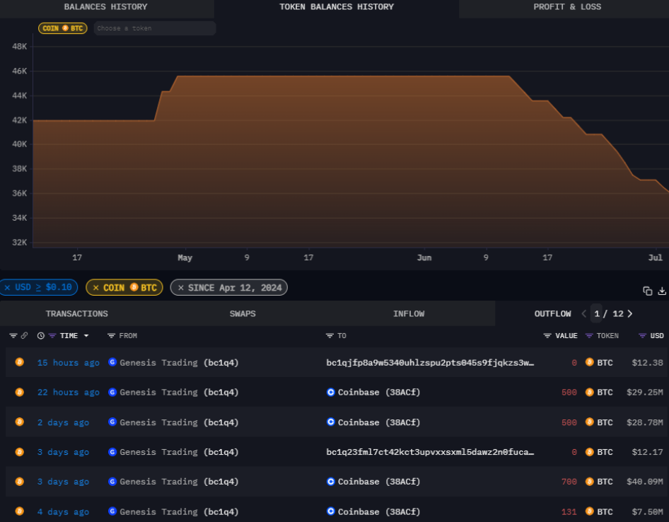 image 53 - Coinscreed Latest Bitcoin and Crypto Updates