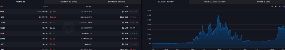 Genesis Trading wallet, token balance history. Source: Arkham Intelligence