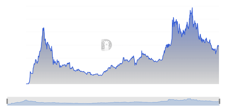 image 59 - Coinscreed Latest Bitcoin and Crypto Updates