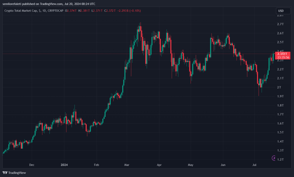 p4uN0tpX 1 - Coinscreed Latest Bitcoin and Crypto Updates