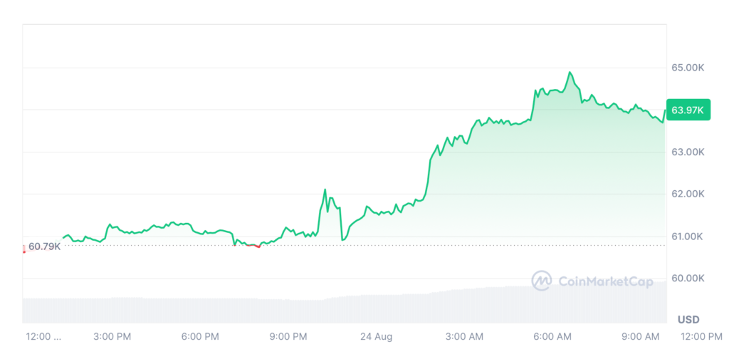 019182ac 8f24 71c6 a35d 856edf4acba2 - Coinscreed Latest Bitcoin and Crypto Updates