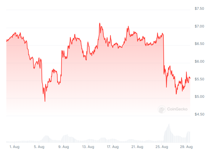 01919ca9 5665 719e bb24 f03bea8293cc - Coinscreed Latest Bitcoin and Crypto Updates