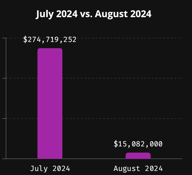 Immunefi: Crypto Hackers Steal Over $1.2 Billion in 2024 (3)