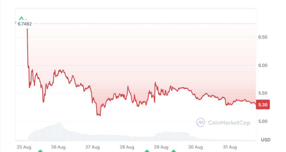 Telegram Financial Report Reveals $400 Million in Crypto Holdings (4)