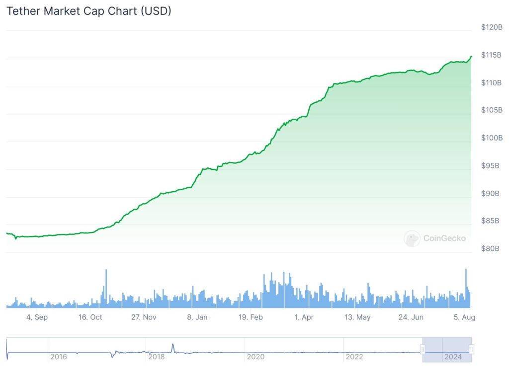 0d7013f2 2330 4963 b75d 481e2c4f437a 1 - Coinscreed Latest Bitcoin and Crypto Updates