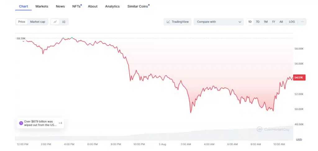 3bc213df 4bc3 41ee 9627 b09863abccc5 - Coinscreed Latest Bitcoin and Crypto Updates