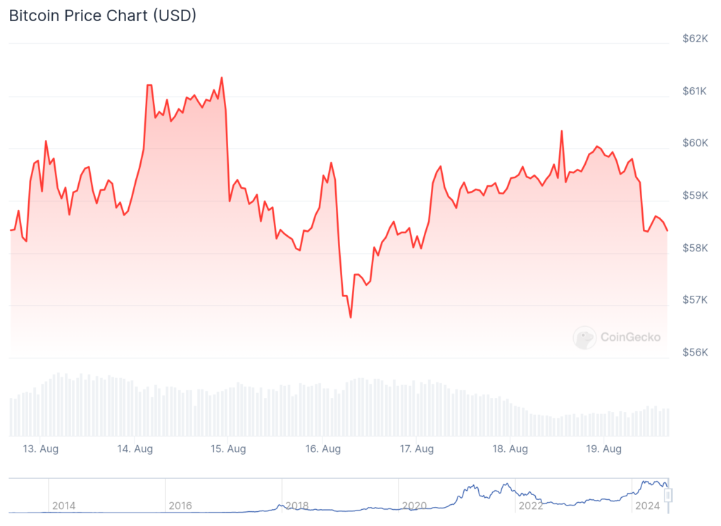 62027db2 d7ae 46c1 8b01 c5be358560f5 - Coinscreed Latest Bitcoin and Crypto Updates