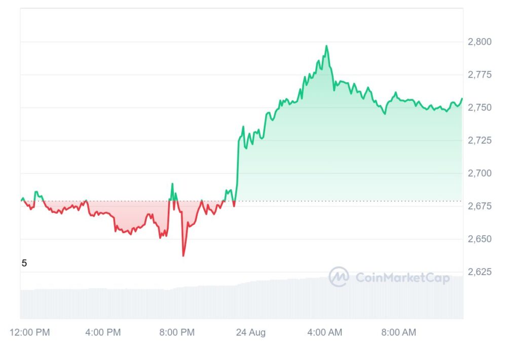 Crypto Prices Today: Bitcoin Hits $64K, Altcoins Surge, Popcat Gains (3)