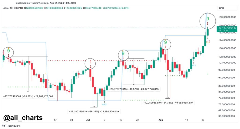 GVg5dx9WsAAzkcV 2048x1104 1 - Coinscreed Latest Bitcoin and Crypto Updates