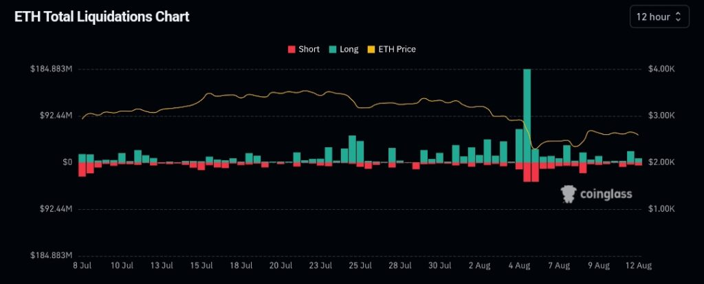 IMG 20240812 145716 - Coinscreed Latest Bitcoin and Crypto Updates