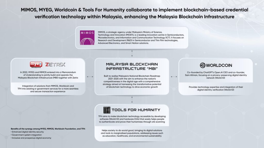 Infographic - Coinscreed Latest Bitcoin and Crypto Updates