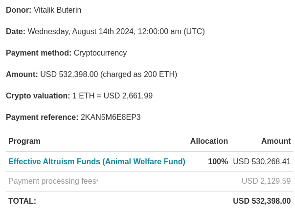 Vitalik Buterin Offers Charity $500K in Animal-Themed Coins (2)