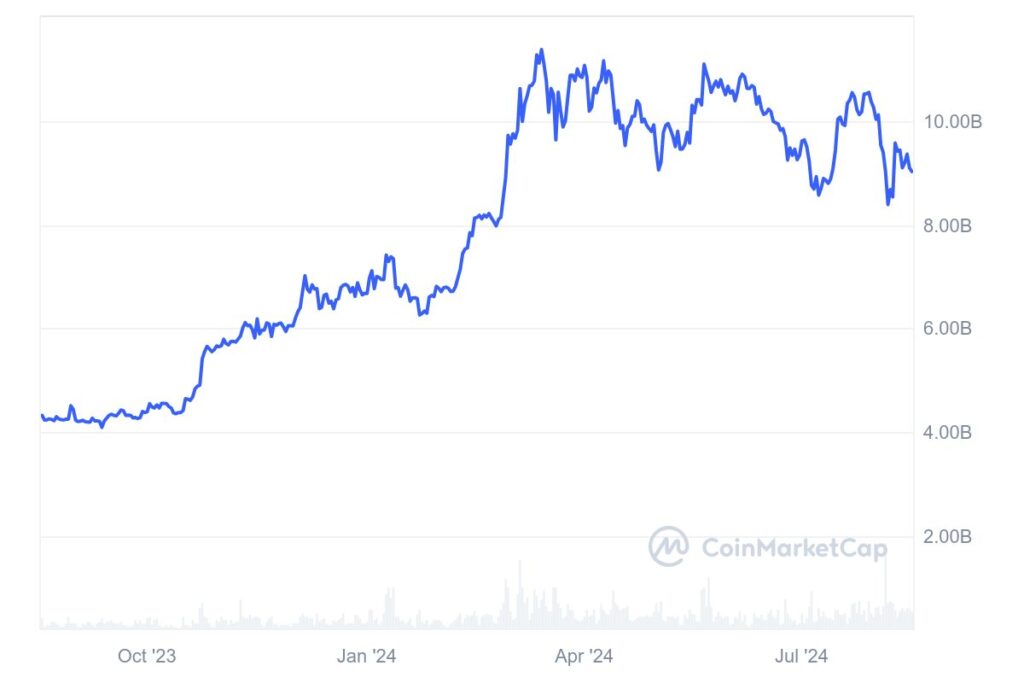 Coinbase's cbBTC Token To Transform Bitcoin DeFi Adoption (3)