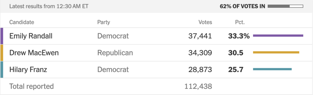 Crypto Super PACs Secure Major Victories in 3 US State Primaries (2)