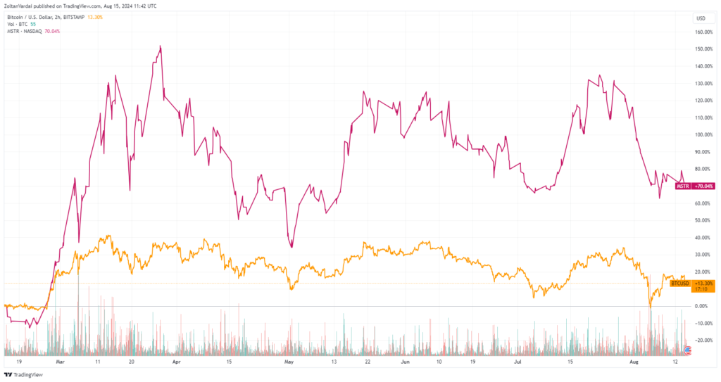 cf8c94a4 ffd8 4a31 af48 bd3e989d8b55 - Coinscreed Latest Bitcoin and Crypto Updates