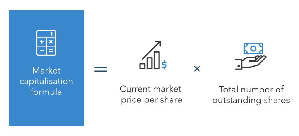 market cap - Coinscreed Latest Bitcoin and Crypto Updates