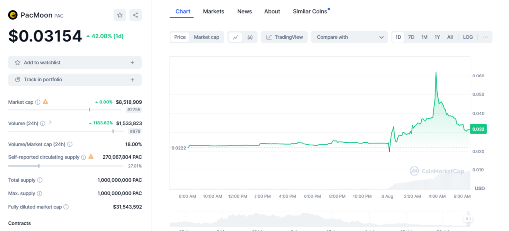 pacmoon - Coinscreed Latest Bitcoin and Crypto Updates