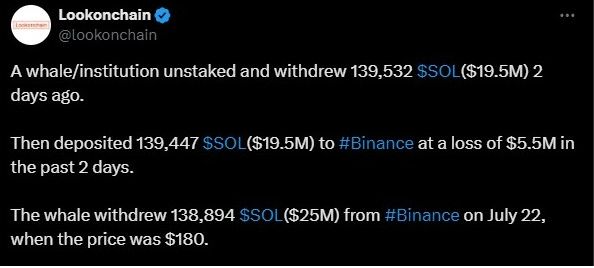 Solana Price Dips As Whales Unstake 139,000 SOL Tokens (2)