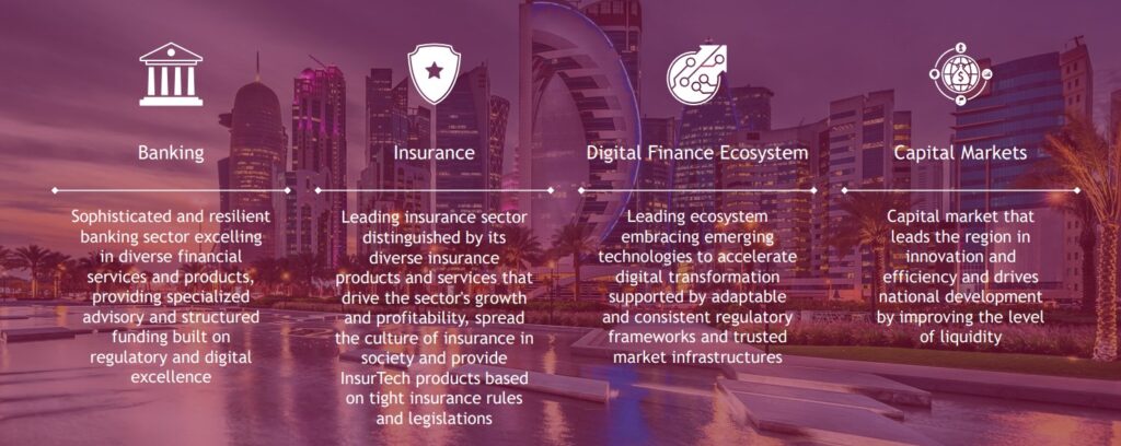 Qatar Reveals Regulatory Framework for Digital Assets (2)