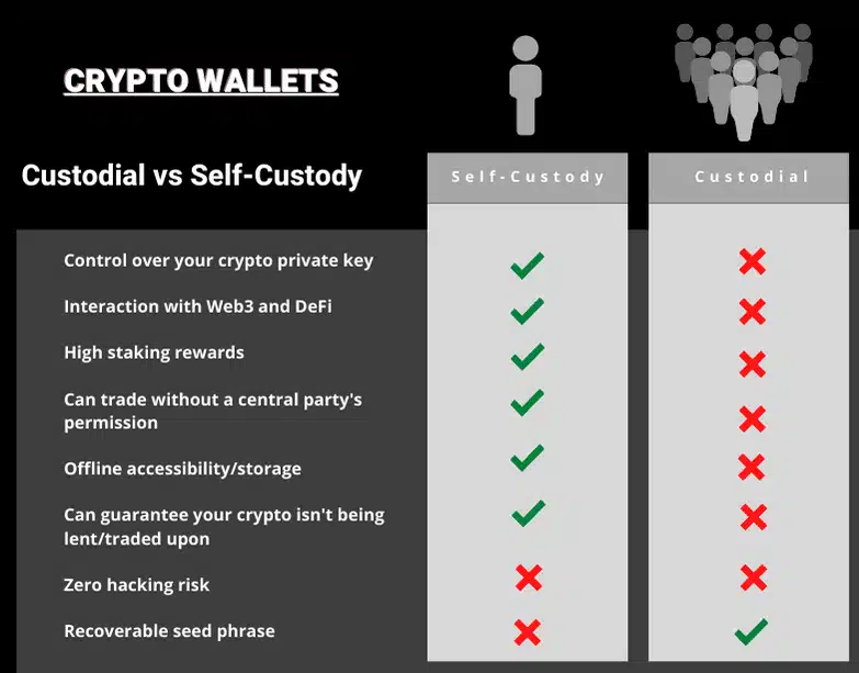 Mastercard New Partnership Supports Self-Custodial Crypto Wallets (2)