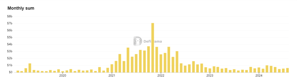 Crypto Venture Capital Funding Rises to $633M in August Rebound (2)