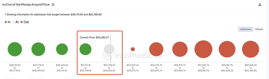 Sub $50K Bitcoin correction Looms as Whales Plan to Sell (2)