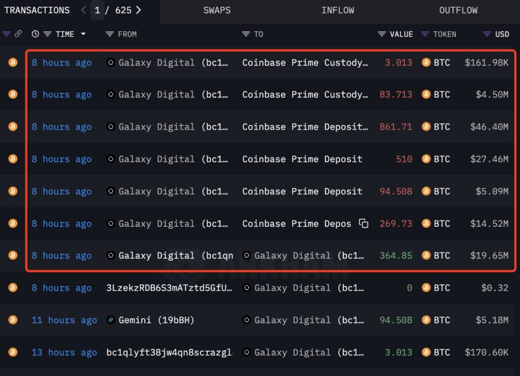 Sub $50K Bitcoin correction Looms as Whales Plan to Sell (3)