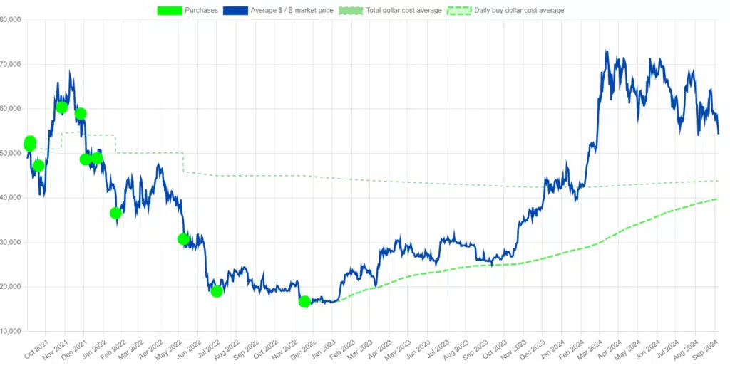 El Salvador Secures $31M Profit in 3 Years of Bitcoin Adoption (3)