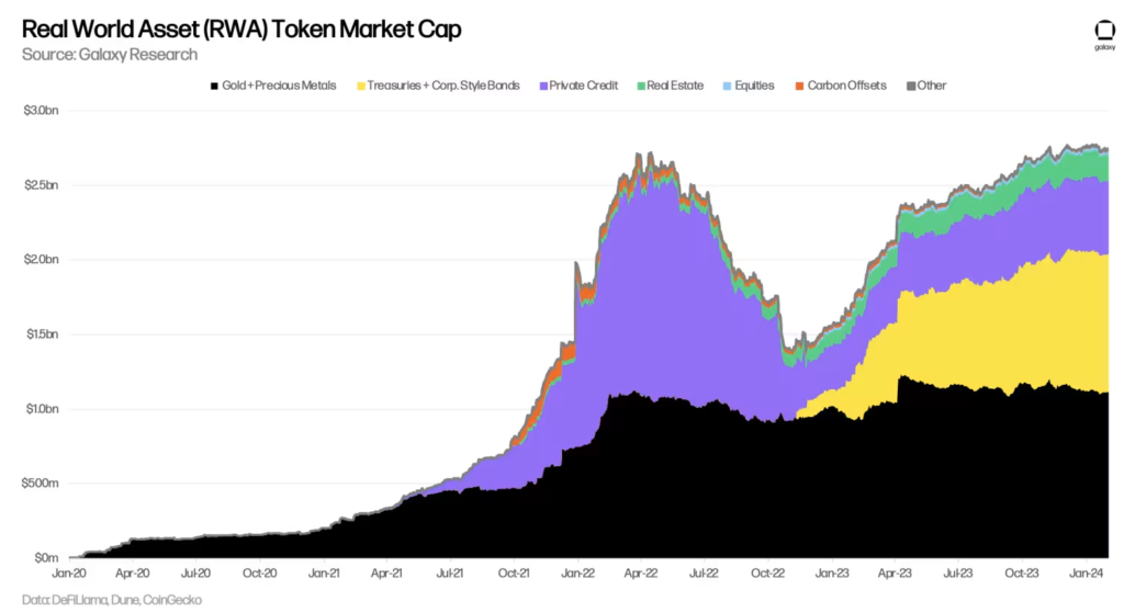 Plume's CEO Unveils Tokenized ‘Mineral Vault’ To Boost RWA Yield (2)