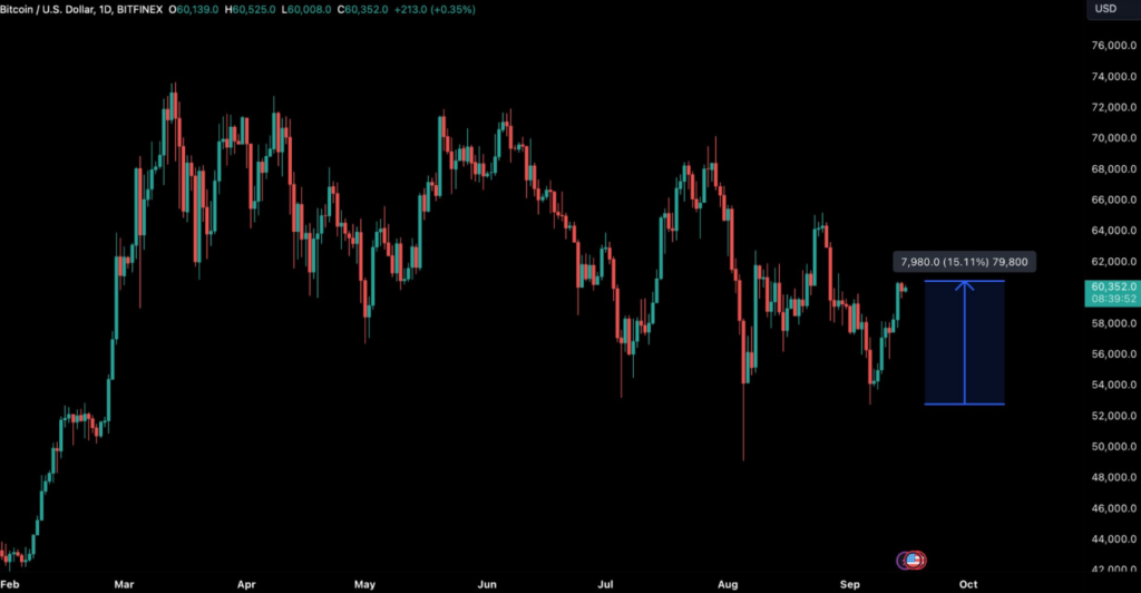 Analysts Predict Bitcoin Volatility Ahead of US Interest Rate Decision (2)