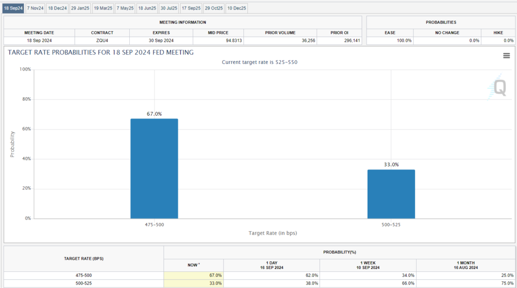 Analysts Predict Bitcoin Volatility Ahead of US Interest Rate Decision (3)