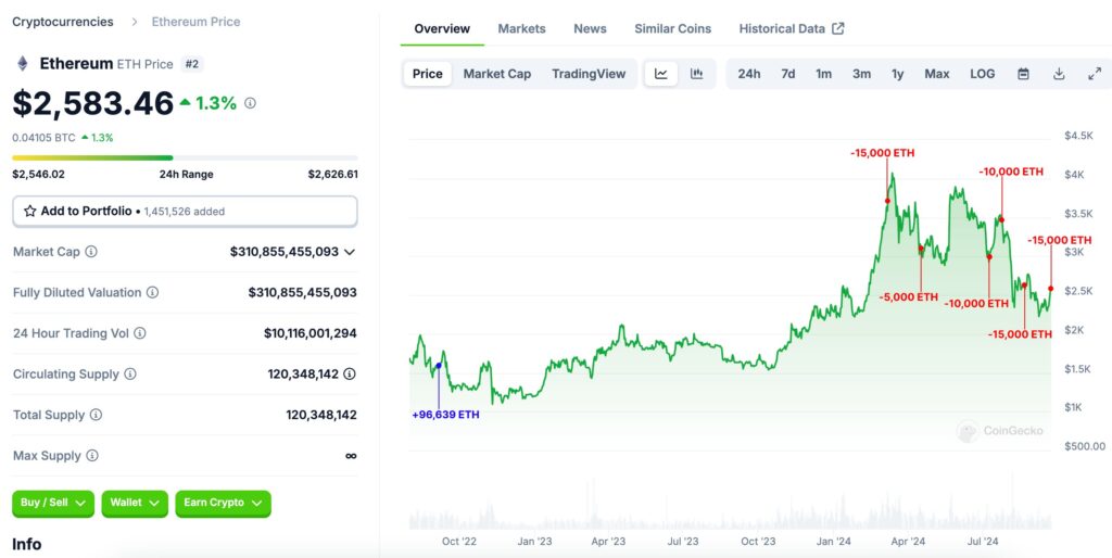 019219a5 66a3 7587 a8a9 32180e70d0fa - Coinscreed Latest Bitcoin and Crypto Updates