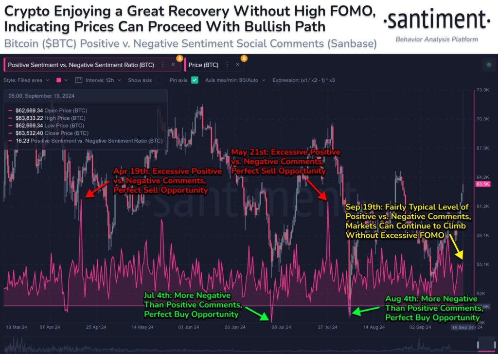 Crypto Market Recovery 2048x1453 1 - Coinscreed Latest Bitcoin and Crypto Updates